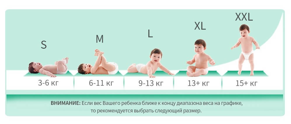 Выбор подгузника