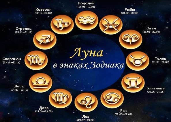 Определение пола по лунному календарю