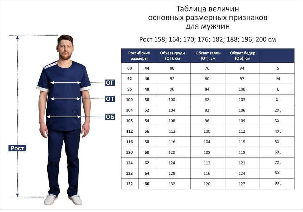 Размеры одежды для мужчин