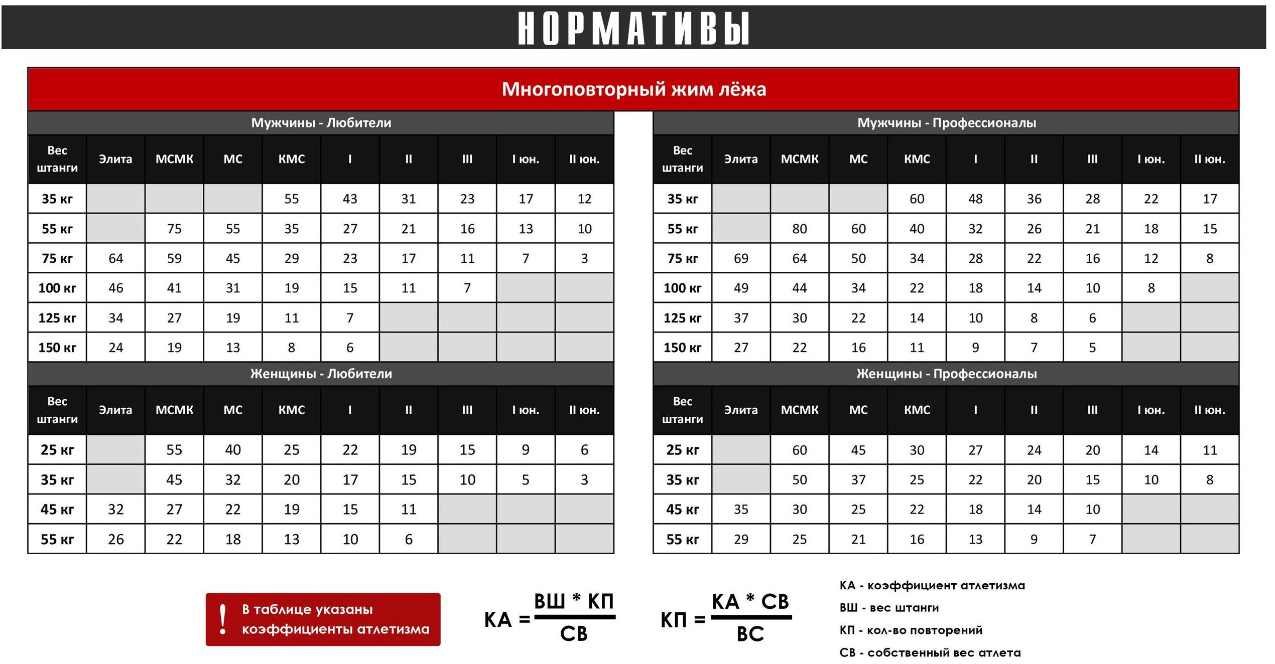 Таблица расчета коэффициента Уилкса