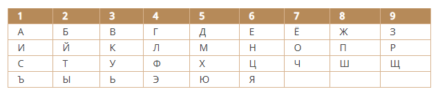 Расчет количества детей по имени матери или отца